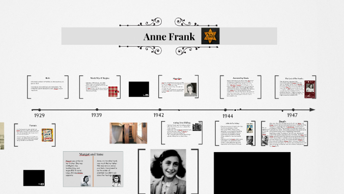 Anne Frank by Bradley Francis on Prezi