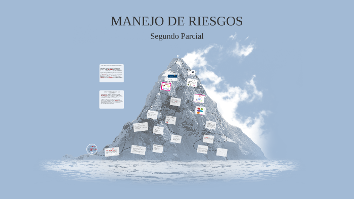 MANEJO DE RIESGO by Benito Rios Flores on Prezi