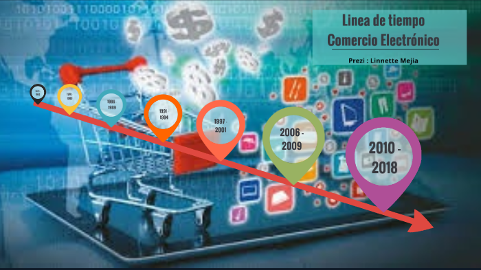 Evolucion Del Comercio Electronico By Linnette Mejia On Prezi