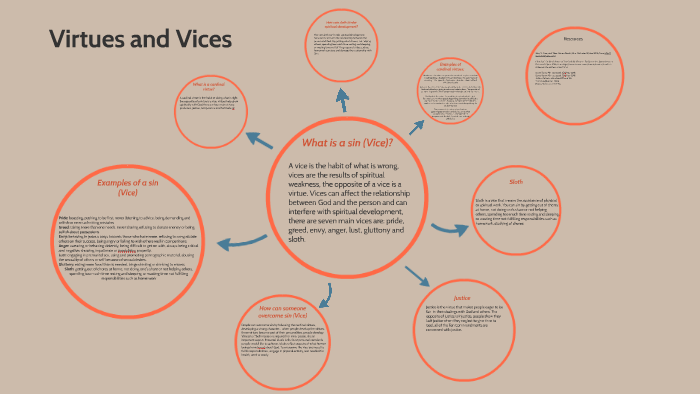 relations of virtues and vices catholic