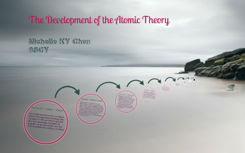 The Development of the Atomic Theory by Michelle Chen on Prezi