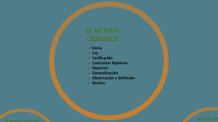 EL METODO CIENTIFICO by jose miguel lopez hernandez on Prezi