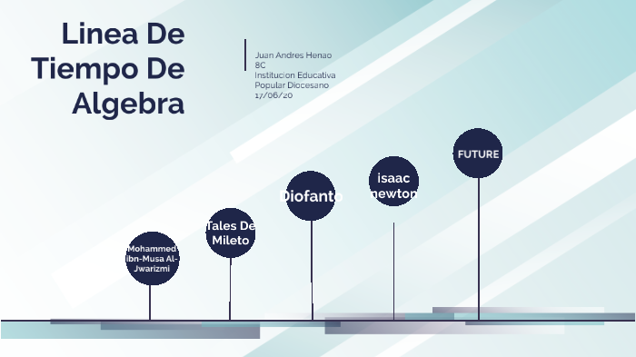 Linea Del Tiempo De Algebra Timeline Timetoast Timelines Kulturaupice