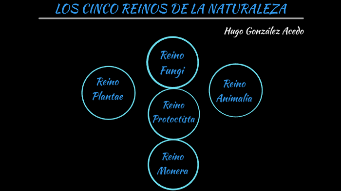 LOS 5 REINOS DE LA NATURALEZA by Hugo Gonzalez Acedo on Prezi