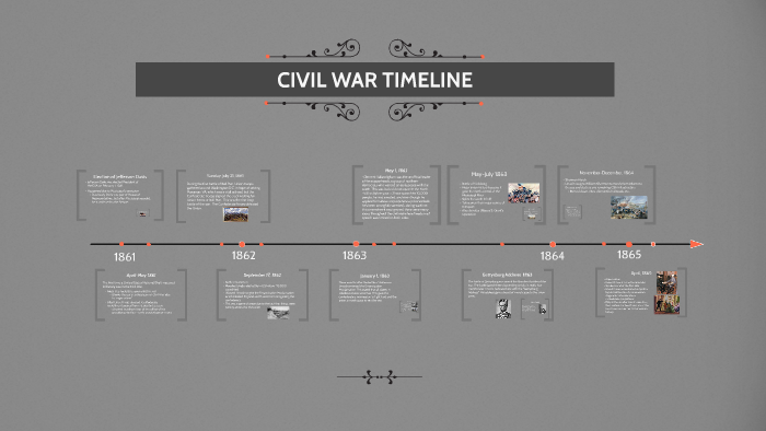 CIVIL WAR TIMELINE by ruth caldwell on Prezi