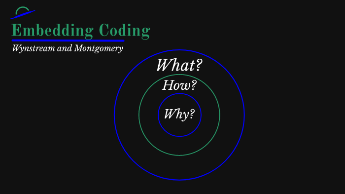 Embadding Codeing Embedding coding by Adam Bates on Prezi