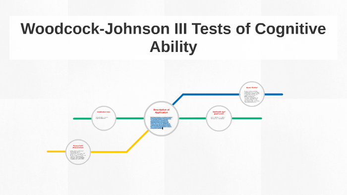 Woodcock Johnson Iii Tests Of Cognitive Ability By Marlo Almore On Prezi 