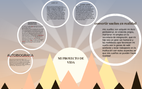 MI PROYECTO DE VIDA by DIANA MARIA BALLESTEROS on Prezi