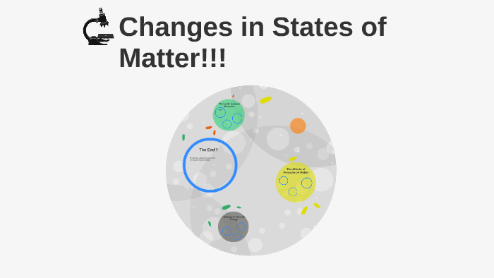 Changes in States of Matter!!! by on Prezi