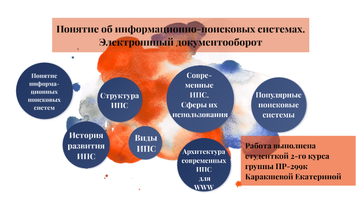 Понятие об информационно-поисковых системах. Электронный ...