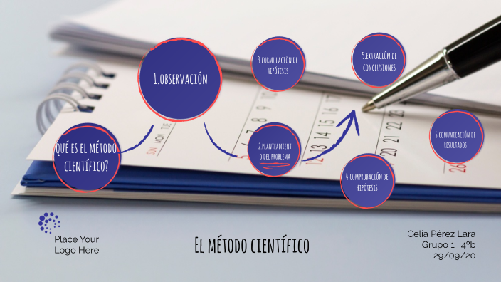 El método científico by Celia Perez Lara on Prezi