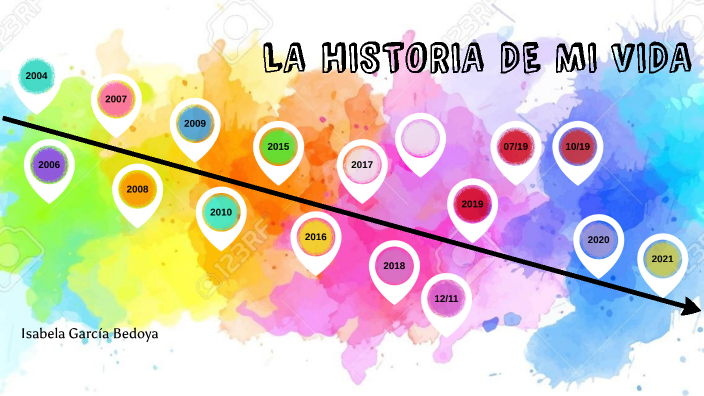 LÍNEA DE MI VIDA by Isabela Garcia Bedoya on Prezi