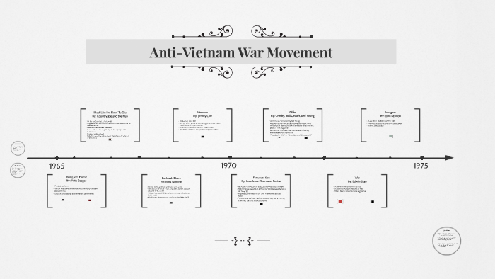Anti Vietnam War Movement Graphic Organizer Answer Key