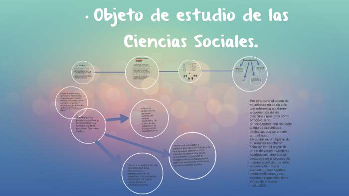 Objeto de estudio de las Ciencias Sociales by Agostina Douchin on Prezi
