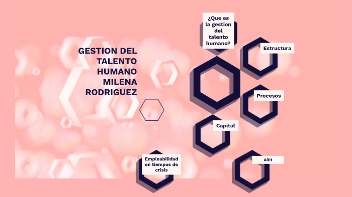 Gestión de talento humano by Milena Rodriguez on Prezi