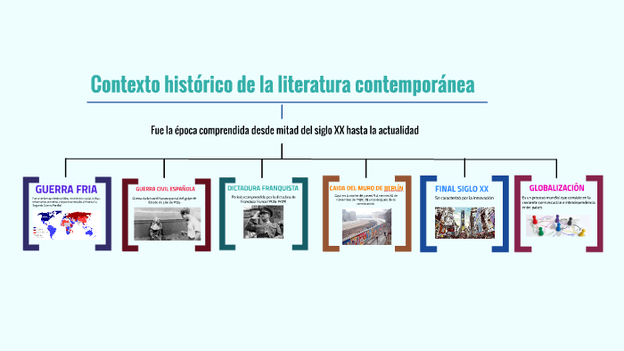 Que Es El Contexto Historico De La Literatura