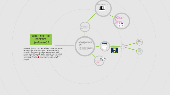 Congelamiento (informática) by cesar lozano on Prezi
