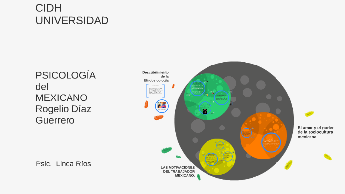 El Mexicano Psicologia De Sus Motivaciones Pdf