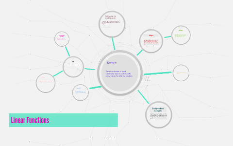 Linear Functions by William Rose on Prezi
