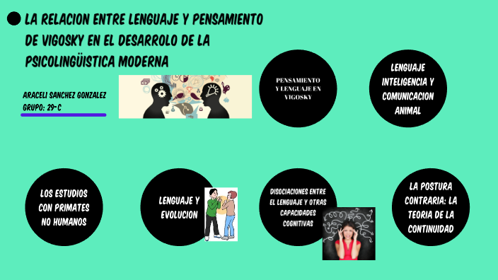 Que Relacion Existe Entre Lenguaje Y Pensamiento - Gufa