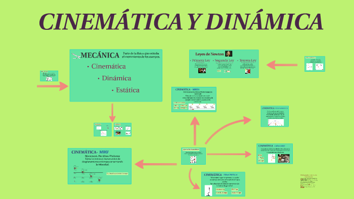 Cinemática Y Dinámica By Jenny Ferrer On Prezi