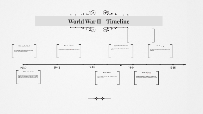 World War II - Timeline by Yusuf Quraishi on Prezi