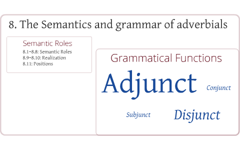 The semantics and grammar of adverbials by Hojun Lee on Prezi