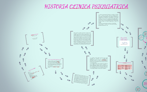 HISTORIA CLINICA PSIQUIATRICA by on Prezi Next