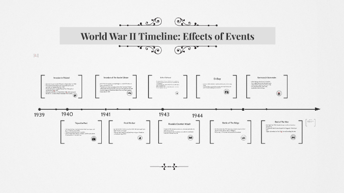 World War Ii Timeline By Ana Veselinov On Prezi