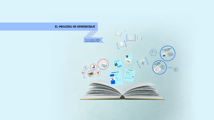 EL PROCESO DE APRENDIZAJE by Estefania Rubi on Prezi