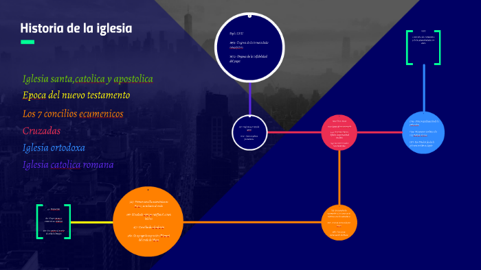 Historia de la iglesia by Nicolas Cubillos on Prezi