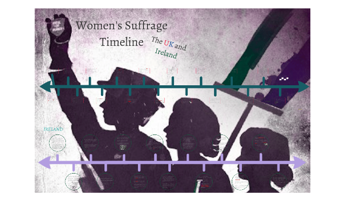 Womens Suffrage Timeline By Sophie Leone-Schultz