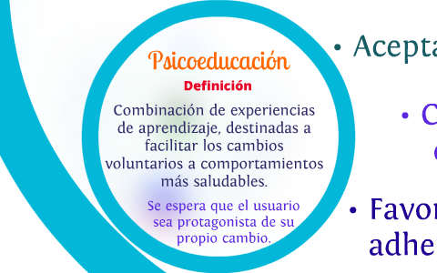 Psicoeducación by Daniela Vargas Martínez on Prezi