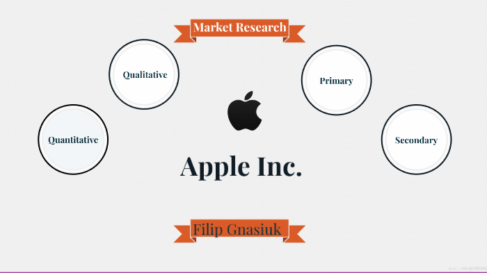 market research methods used by apple