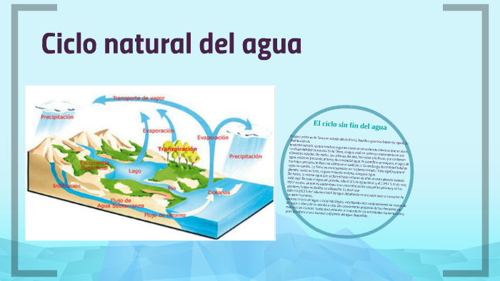 Ciclo natural del agua by Federico Bisio Gronros on Prezi