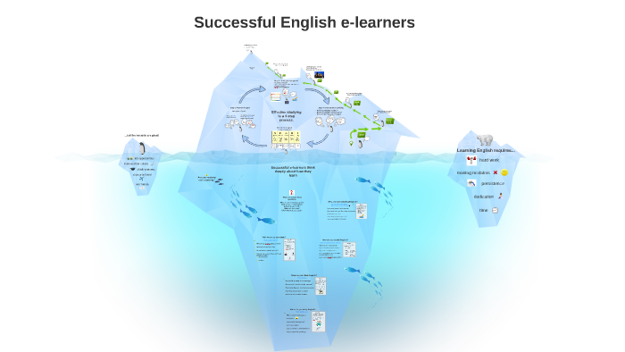 Effective E-Learning Strategies by Steve Bryden on Prezi