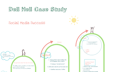 dell hell case study