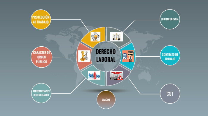 Derecho Laboral by Diana Rubio on Prezi