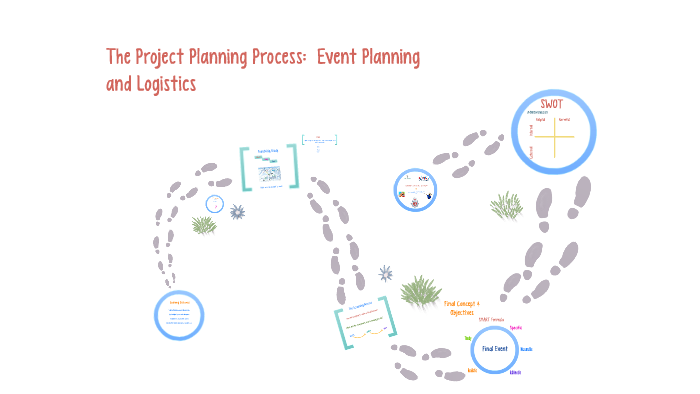 SP6554: The Event Planning Process by Benjamin Moreland on Prezi