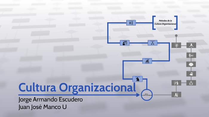 Cultura Organizacional by Juan José Manco on Prezi