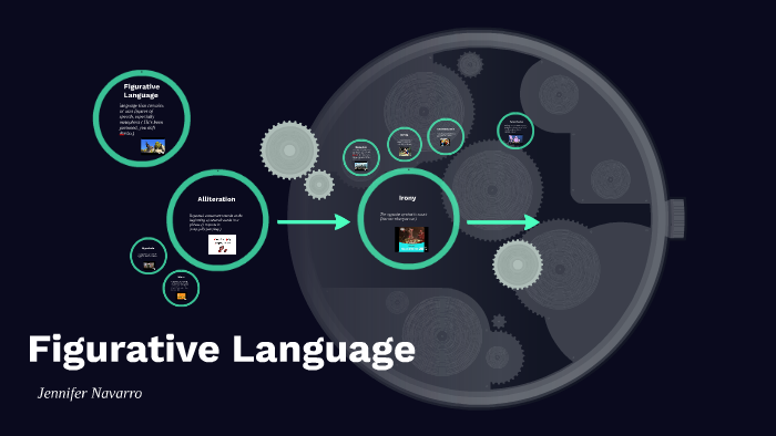 Figurative Language By Jennifer Navarro On Prezi Next