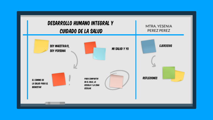Desarrollo Humano Integral y Cuidado de la salud by Yesenia Perez on Prezi