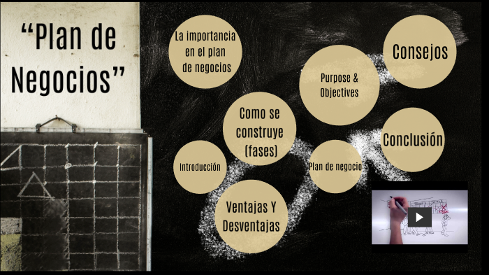Plan de Negocios Jose Oliva by Jose Ulises Oliva Torres on Prezi
