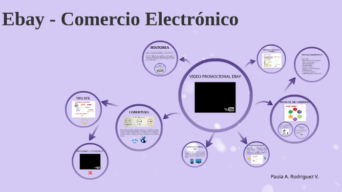 Ebay by PAOLA RODRIGUEZ on Prezi