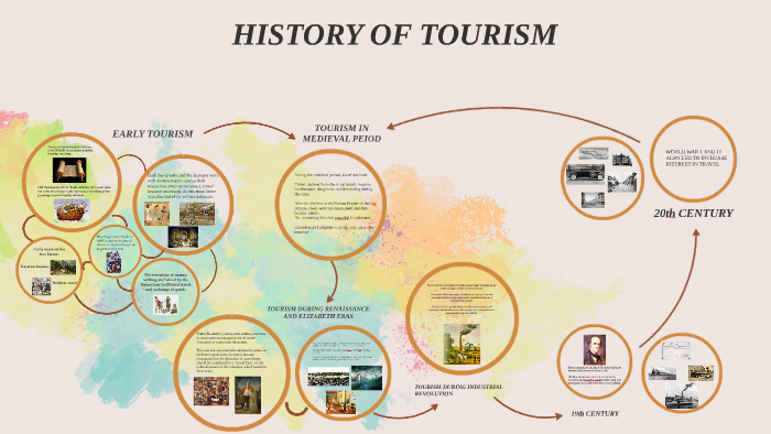 history of tourist