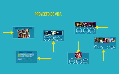 PROYECTO DE VIDA by maria jose pulido perez on Prezi