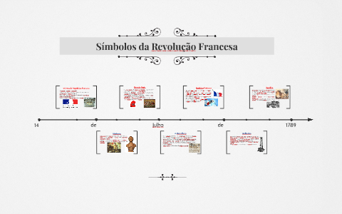 Simbolo Da Revolucao Francesa
