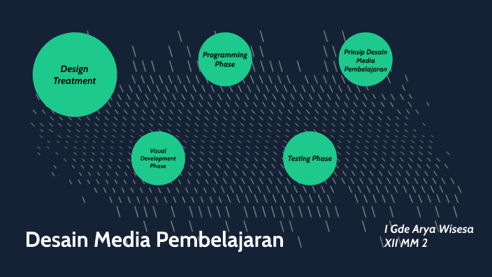 Desain Media Pembelajaran by Igde Arya Wisesa on Prezi