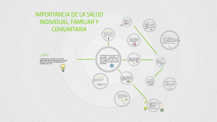 IMPORTANCIA DE LA SALUD INDIVIDUAL, FAMILIAR Y COMUNITARIA by Annie
