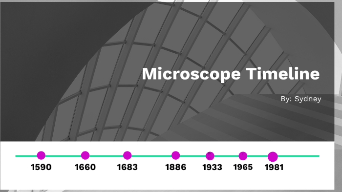 Microscope Timeline by Sydney Good on Prezi
